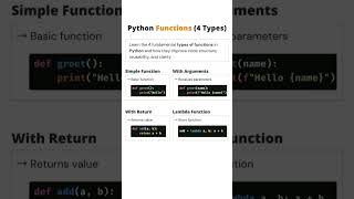 Python functions #c #cpp #java #python #sql #cse #youtubeshorts #oracle #numpy #javascript #csharp