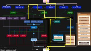 Método Haxchi Tiramisu Wii U