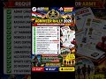 🇮🇳 INDIAN ARMY AGNIVEER RALLY 2026 – DOCUMENT CHECKLIST OUT NOW! 🇮🇳 #alerthub #explorepage