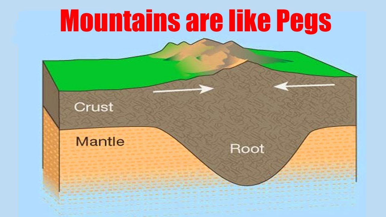Miracles of Quran Mountains are like Pegs. Worldhub TV YouTube
