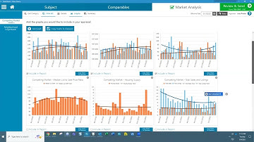 Retrospective Appraisals