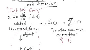 isolated systems and momentum