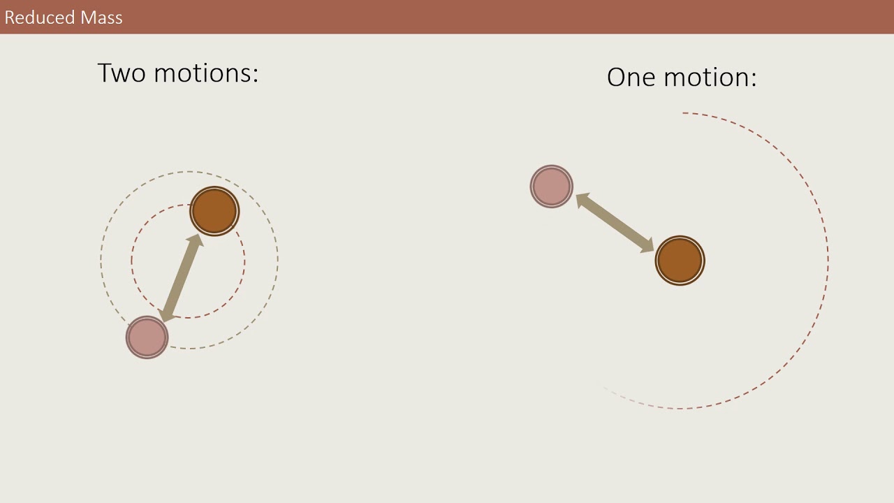 Reduced mass visualisation