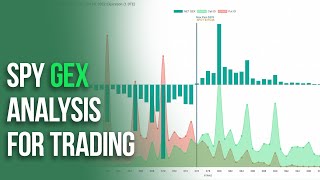 How to Use Gamma Exposure to Trade | SPY GEX Analysis