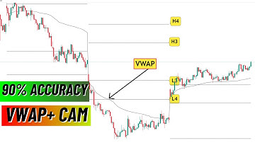 The Most Powerful Strategy For Intraday for Nifty and Bank Nifty | Camarilla + VWAP Strategy