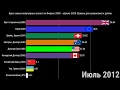 Форекс аналитика  EUR/USD ● Forex ● Форекс Прогноз Форекс ● Форекс прогноз на сегодня ● Евро доллар