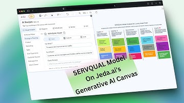 SERVQUAL Model with Generative AI Workspace - Jeda ai