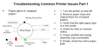 002  30.1 Troubleshooting Common Printer Issues Part 1