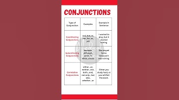 "Master Conjunctions: Types, Examples, and Sentences Explained!"
