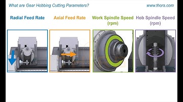 What are Gear Hobbing Cutting Parameters? || THORS Gear Hobbing Video Series 2 Course Preview