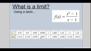 CalcAB - Week 2 - 1.2 Finding Limits Graphically and Numerically