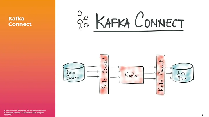 Couchbase Kafka Connector Overview by Harsh Patel