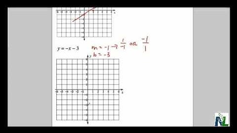 Kuta software graphing lines in slope intercept form