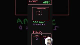 LeetCode 76 - Minimum Window Substring | Java Solution (Hard)