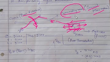 kinematics of rigid body 15 , single slider crank mechanism