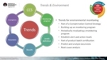 Annex 1 Trending & Data Analysis