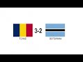 Tchad vs Botswana 2019 Men's African nations Championship