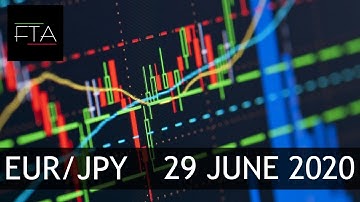 EUR/JPY MULTI-TIMEFRAME TECHNICAL ANALYSIS | 29 JUNE 2020