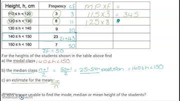 GCSE Statistics: Averages from a grouped frequency table