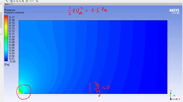Flat Plate Laminar Boundary Layer Using Ansys Workbench — Plot Pressure Contours