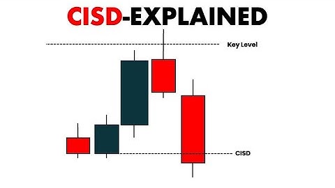 Change In State Of Delivery (CISD) Simplified + Entry Model Confirmation- ICT CONCEPTS