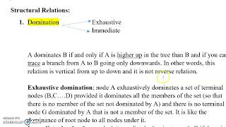 Structural relations in syntax (domination)