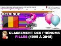 Belgique : Classement des prénoms de FILLES (1995 à 2018 ...
