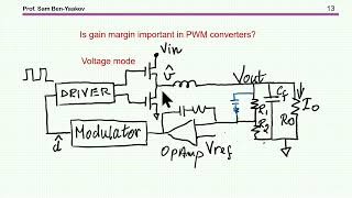 Gain margin in PWM converters