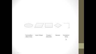 Python Unit 1 Algorithms and Flowcharts | CBSE Class 9