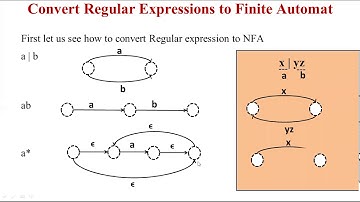 Conversion of Regular Expression to Finite Automata |Finite State Machines Tutorial Mr.Y.N.D.Aravind
