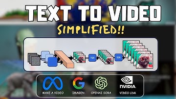 So you think you know Text to Video Diffusion models?