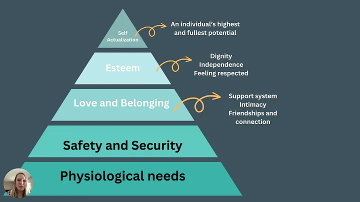 NCLEX Prep - Maslow's Hierarchy of Needs with SM NCLEX Reviews 💙