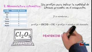 Nomenclatura de óxidos screenshot 4