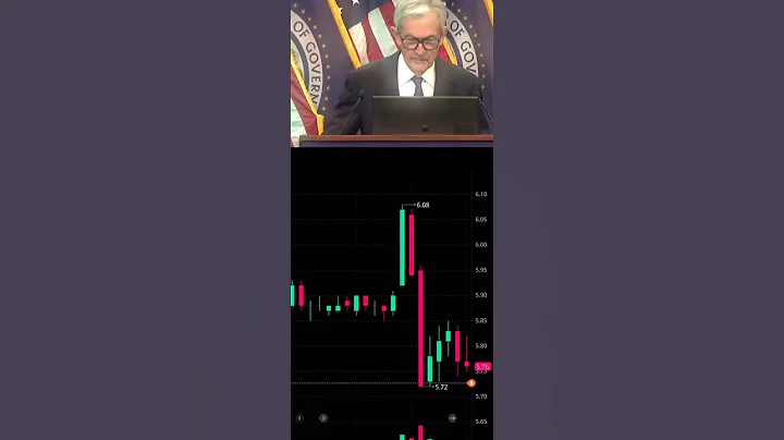 Most expensive, “Good Afternoon.” #stockmarket #trading #bitcoin #stocks #crypto