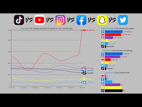 Video: Snapchat Is Officially More Popular Than Twitter