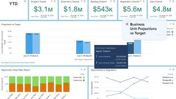 Smart Financial Forecasting with Salesforce Einstein AI and Prompt Builder