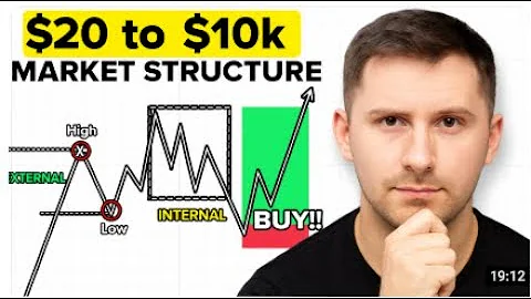 The ONLY Market Structure Lesson You'll EVER Need (Step by Step)