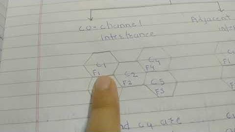 Interference in mnc Difference between co channel interference and adjacent channel interference