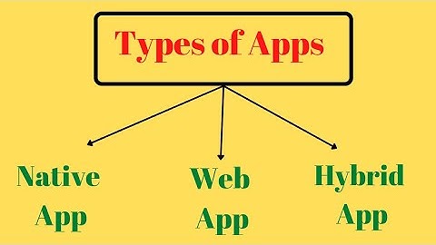 Types of Apps. Native App, Web App, Hybrid App #APP #APP_store #types_of_apps  @simanstudies