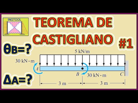 TEOREMA DE CASTIGLIANO #1 (CÁLCULO DE GIROS Y DEFLEXIONES)
