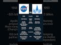 NASA vs. CNSA: The Epic Space Race Between the USA and China 🚀