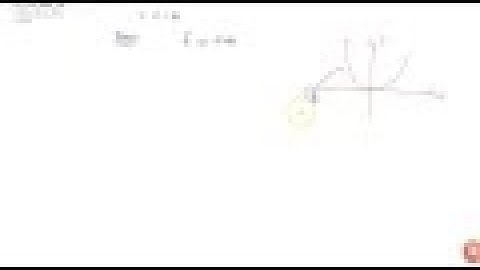 Find the coordinates of the focus, axis of the parabola, the equation of the directrix and the l...