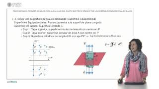 Aplicación del teorema de Gauss para el cálculo del campo eléctrico creado por una distribu |  | UPV