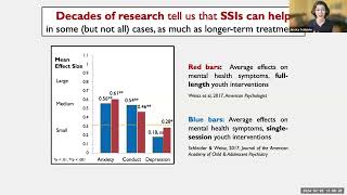 Scaling Single-Session Interventions to Bridge Gaps in Mental Health Ecosystems