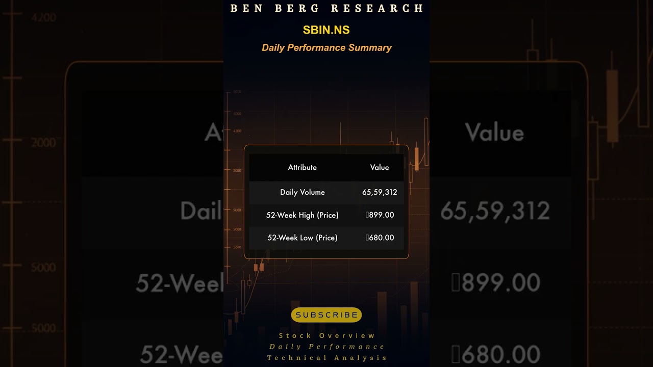 SBI Stock Analysis: Profit Booking or Correction?