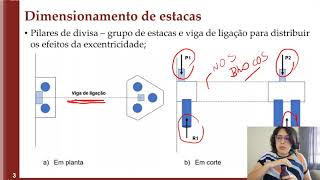 Aula 11   Fundações   Dimensionamento de estacas
