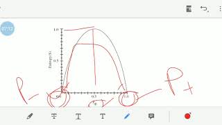 Machine Learning L- Decision Tree Learning ID3 Algorithm
