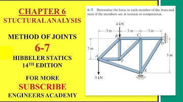 6-7 Structural Analysis Chapter 6: Method of Joints Hibbeler Statics 14th ed Engineers Academy
