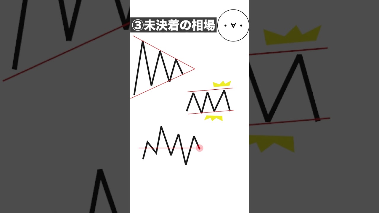 エントリーしてはいけない相場５選｜入ってたら見直そう