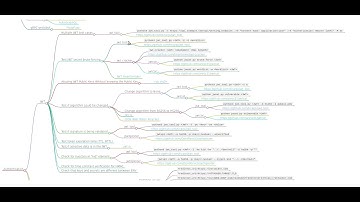Broken Authentication MindAPI